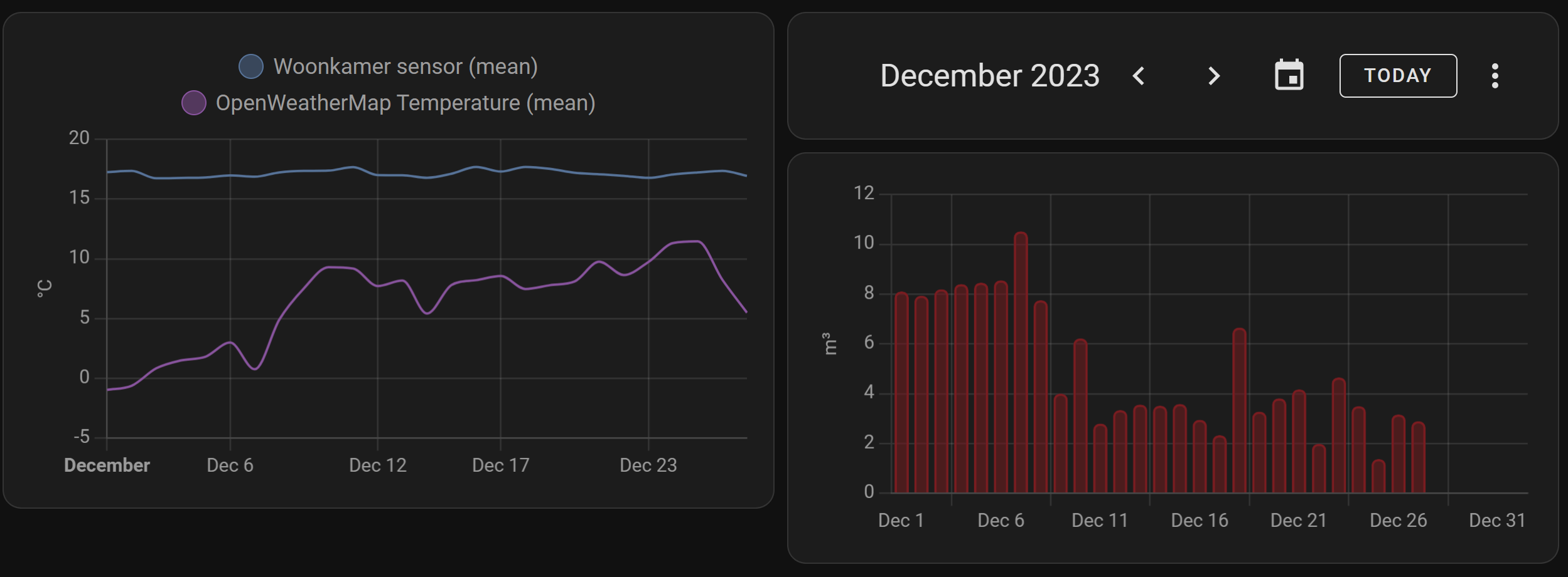 Build-in charts