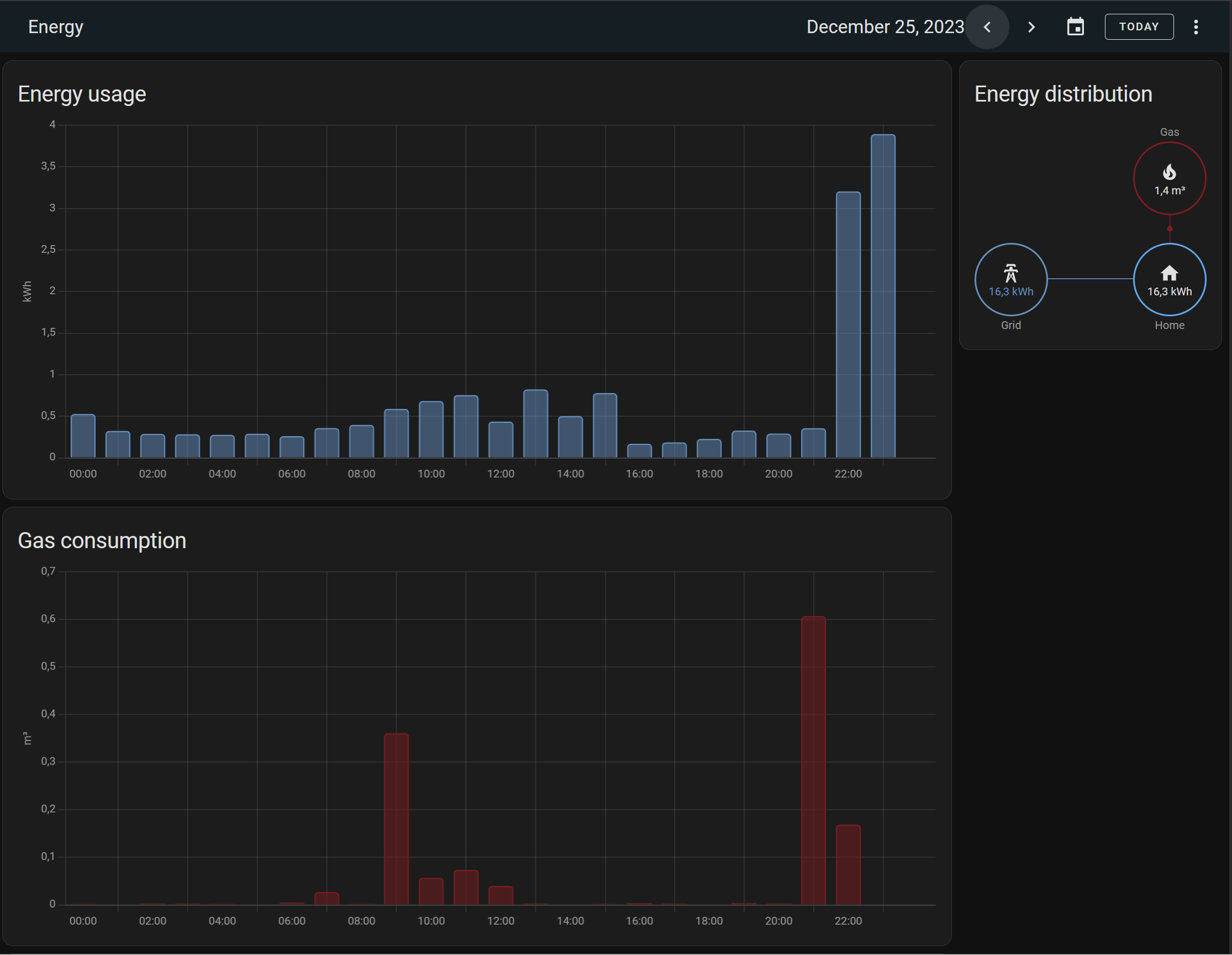 Home Assistant Energy Dashboard